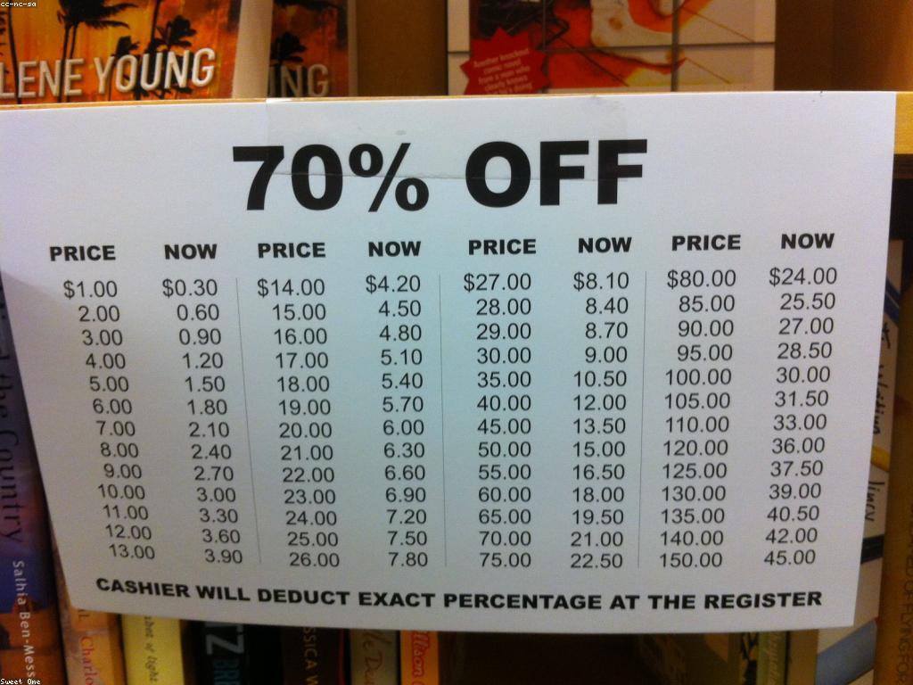 វិធីសាស្ត្រ​ច្នៃប្រឌិត​ក្នុង​ការបញ្ចុះតម្លៃ